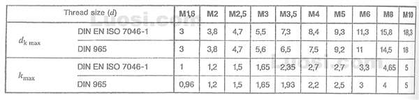 DIN EN ISO 7046-1 