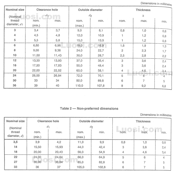 DIN EN ISO 7093-2 