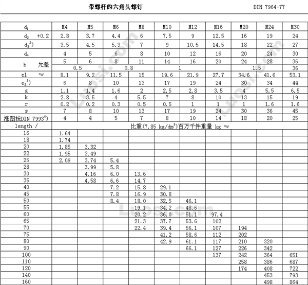 DIN 7964-77 带螺杆的六角头螺钉