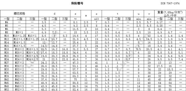 DIN 7967 冲压自锁螺母