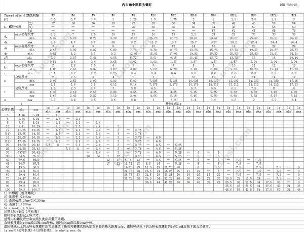 DIN 7984 薄圆柱头内六角螺钉