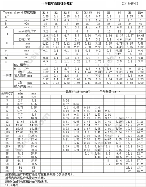 DIN 7985-86 十字槽球面圆柱头螺钉