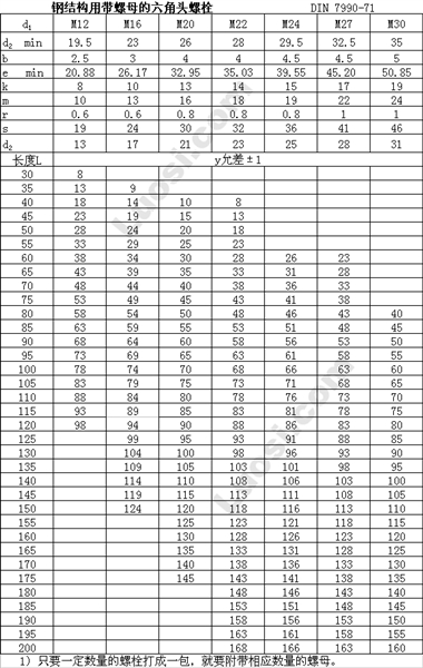 DIN 7990 钢结构用—六角头螺栓和六角螺母连接副