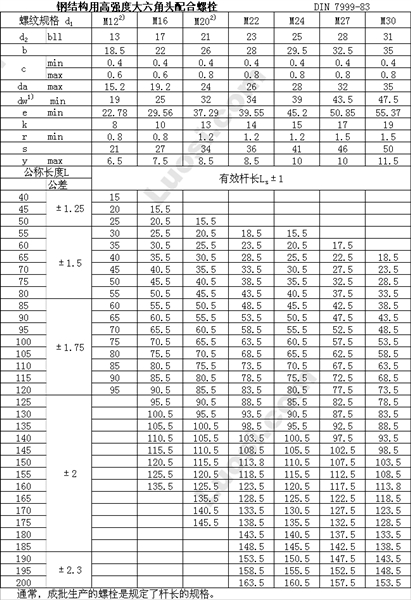 DIN 7999 钢结构用—大六角头铰制孔高强度螺栓和六角螺母连接副