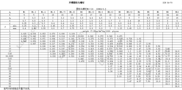 DIN EN ISO 1207 开槽圆柱头螺钉—产品等级A级