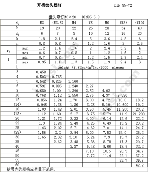 DIN 85-72 开槽盘头螺钉