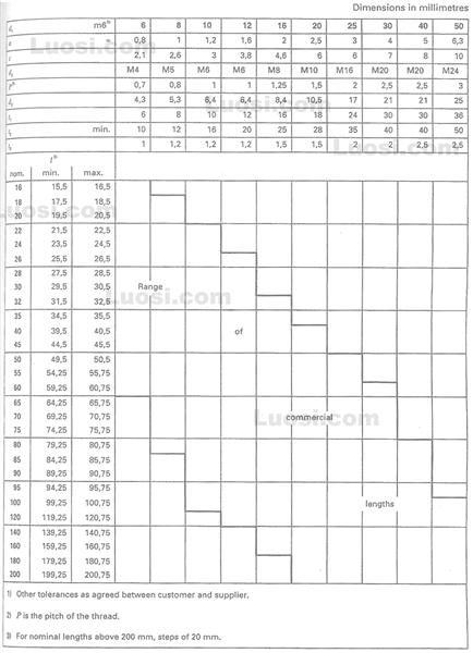 DIN EN ISO 8735 