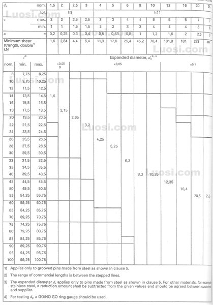 DIN EN ISO 8739 