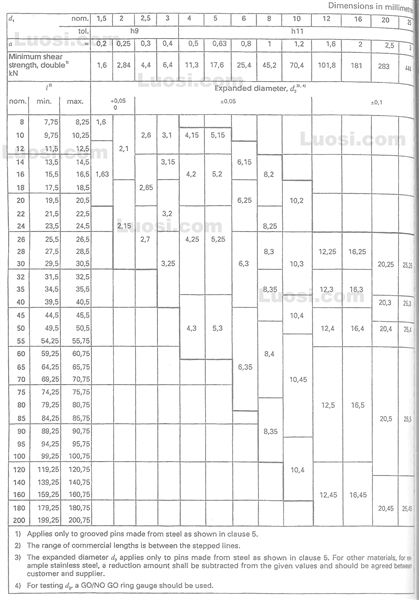 DIN EN ISO 8741 