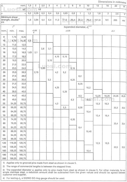 DIN EN ISO 8743 