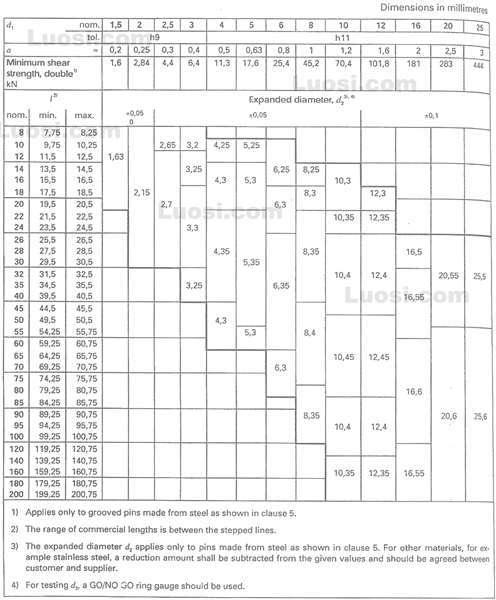 DIN EN ISO 8745 