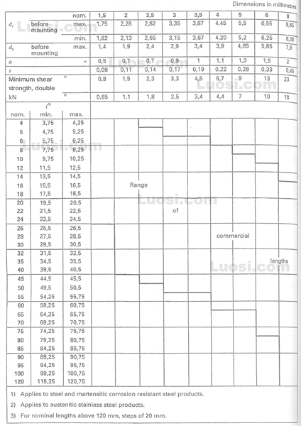 DIN EN ISO 8751 