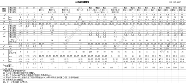 DIN 917 六角盖形螺母—扁球型