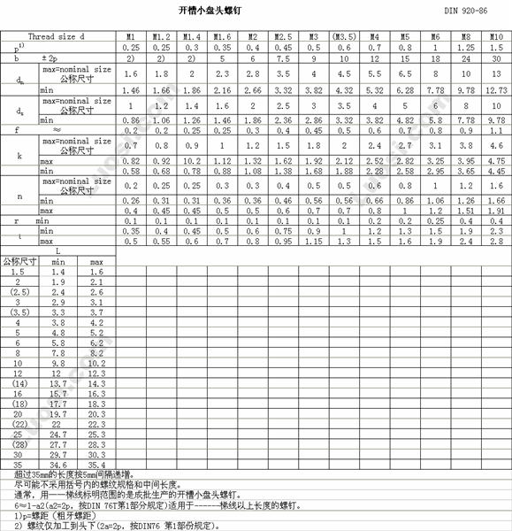 DIN 920-86 开槽小盘头螺钉