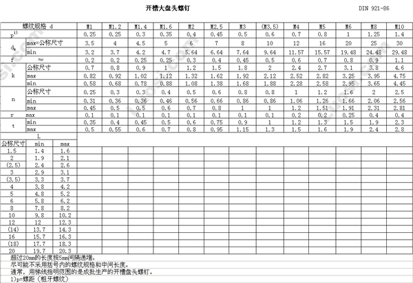 DIN 921-86 开槽大盘头螺钉