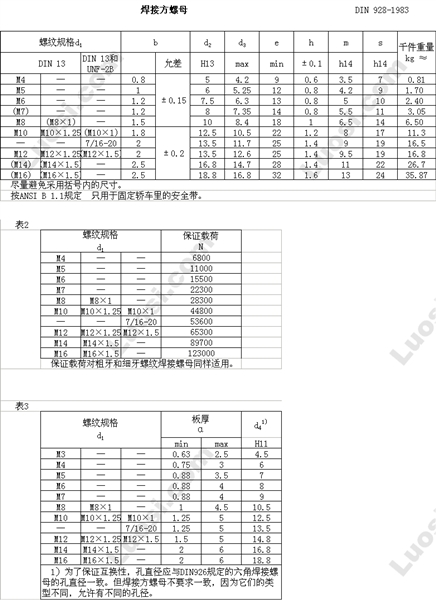 DIN 928 焊接方螺母