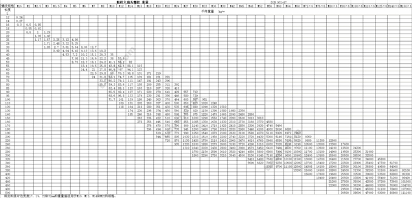 DIN 931-87(3) 粗杆六角头螺栓 重量