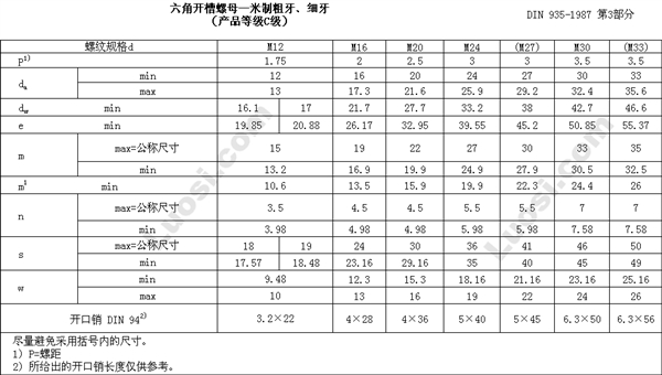 DIN 935-3 六角开槽螺母—产品等级C级