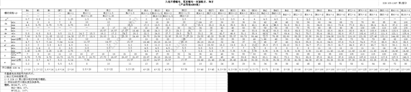 DIN 935-1 六角开槽螺母—粗牙螺纹和细牙螺纹—产品等级A和B级