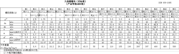 DIN 936-1985 六角薄螺母(老标准)(产品等级A和B级)