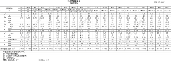 DIN 937-1987 六角冕形薄螺母
（原类型）