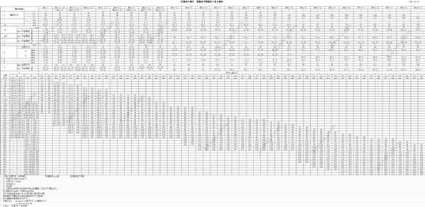 DIN EN ISO 8765 六角头螺栓—细牙—产品等级A和B级