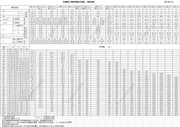 DIN EN ISO 8676 六角头螺栓—细牙—全螺纹—产品等级A和B级