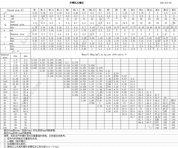 DIN EN ISO 2009 开槽沉头螺钉（通用头型）－产品等级A级