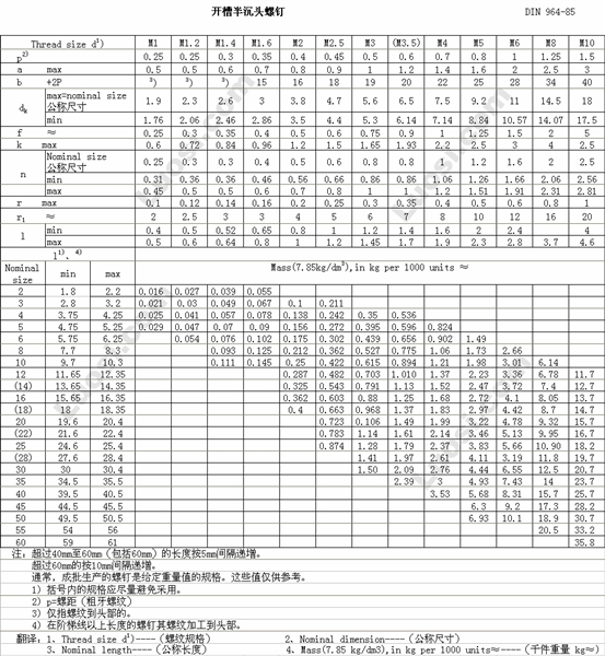 DIN EN ISO 2010 开槽半沉头螺钉（通用头型）－产品等级A级