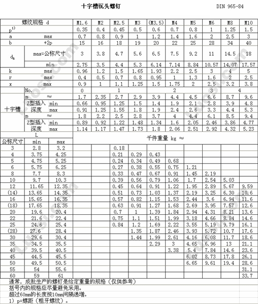 DIN EN ISO 7046-1 十字槽沉头（通用头型）螺钉－产品等级A级－第1部分：性能等级 钢 4.8级