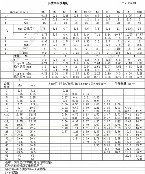 DIN EN ISO 7047 十字槽半沉头（通用头型）螺钉－产品等级A级