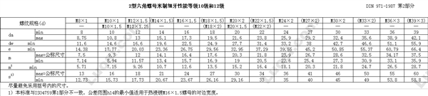 DIN EN ISO 8674 2型六角螺母—细牙螺纹—产品等级A和B级