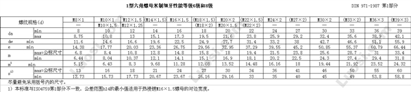 DIN EN ISO 8673 1型六角螺母—细牙螺纹—产品等级A和B级