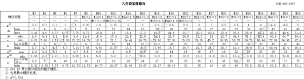 DIN EN ISO 10512 1型非金属嵌件六角锁紧螺母—细牙—性能等级6、8和10级