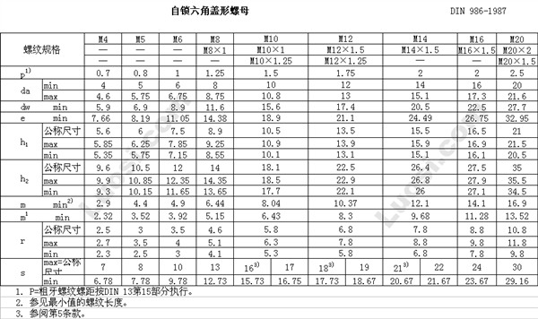 DIN 986 非金属嵌件六角组合式盖形锁紧螺母