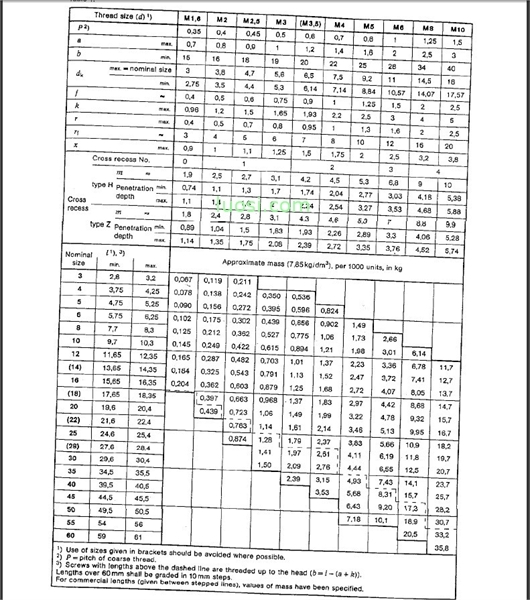 DIN 966-90 十字槽螺钉(半圆头)