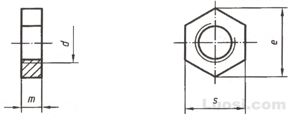 DIN EN ISO 4036 六角薄螺母（无倒角型）—产品等级B级