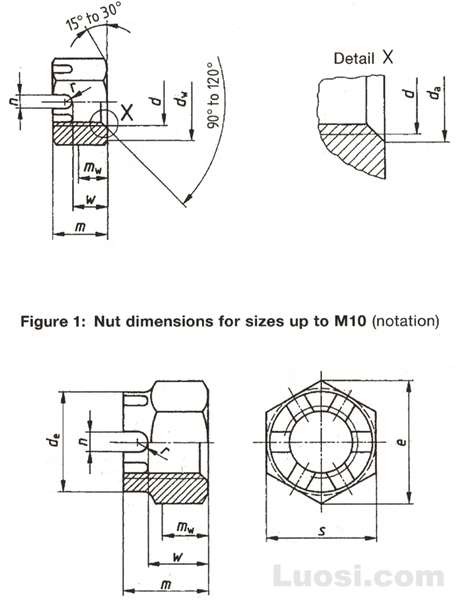 DIN 935-1 六角开槽螺母—粗牙螺纹和细牙螺纹—产品等级A和B级