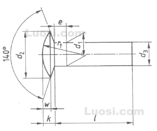 DIN 662 