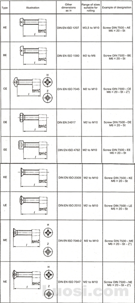 DIN 7500-1 米制螺纹滚成自攻螺钉—型式、名称及技术要求