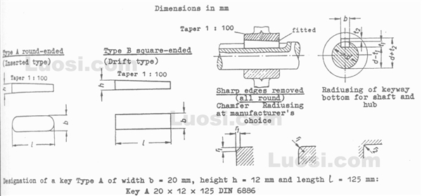 DIN 6886 