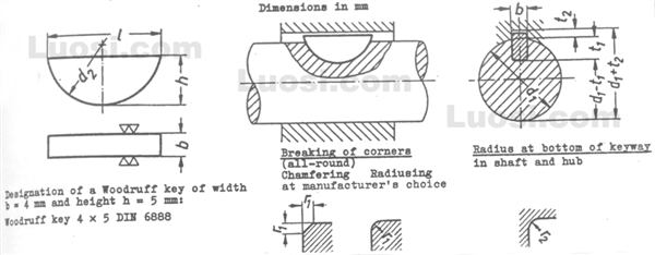 DIN 6888 