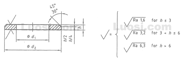 DIN EN ISO 7090 