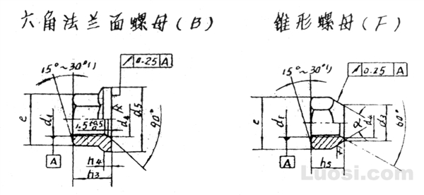 DIN 74361-1982 第2部分 汽车和拖车用圆盘轮螺母
螺柱定心用紧固件