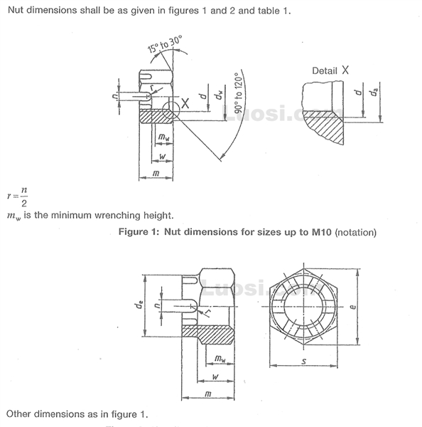 DIN 935-1 