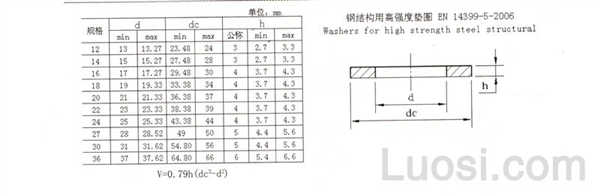 EN 14399-5 钢结构用高强度平垫