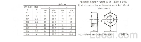 EN 14399-4-2006 钢结构用大六角头螺栓