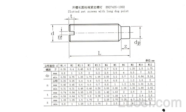 EN 27435-1992 开槽柱端紧定螺钉