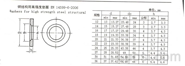 EN 14399-6 钢结构用高强度平垫