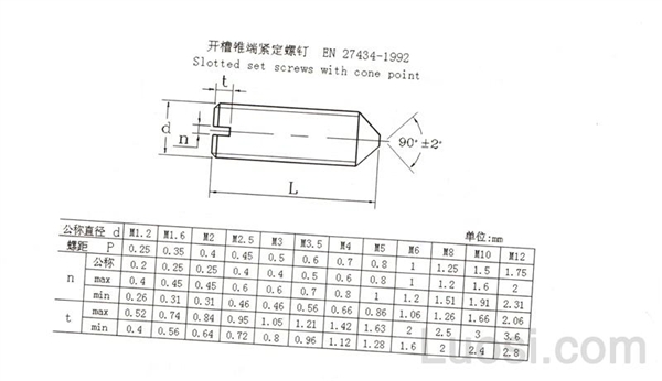 EN 27434-1992 开槽锥端紧定螺钉